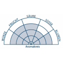 Vinopur Weiß - alkoholfreier Wein - entalkoholisierter Wein