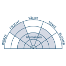 VINOPUR ROSÉ - alkoholfreier Wein - entalkoholisierter Wein